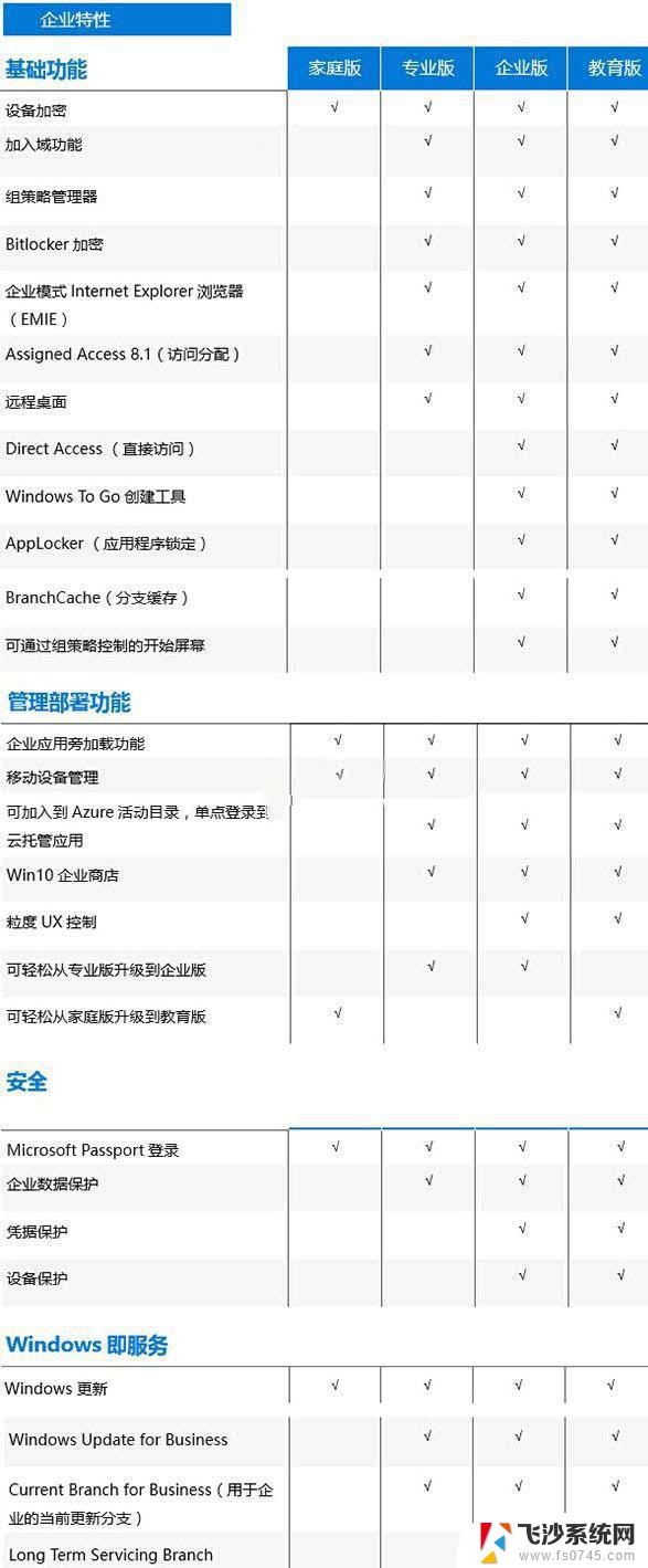 windows需要花钱吗 Win10正版永久激活码多少钱