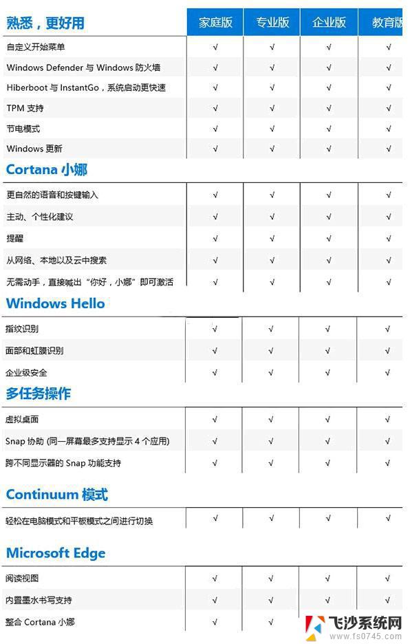 windows需要花钱吗 Win10正版永久激活码多少钱