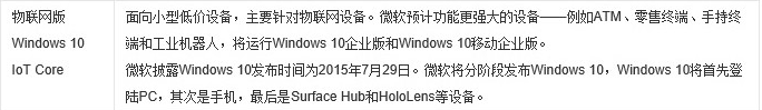 windows需要花钱吗 Win10正版永久激活码多少钱