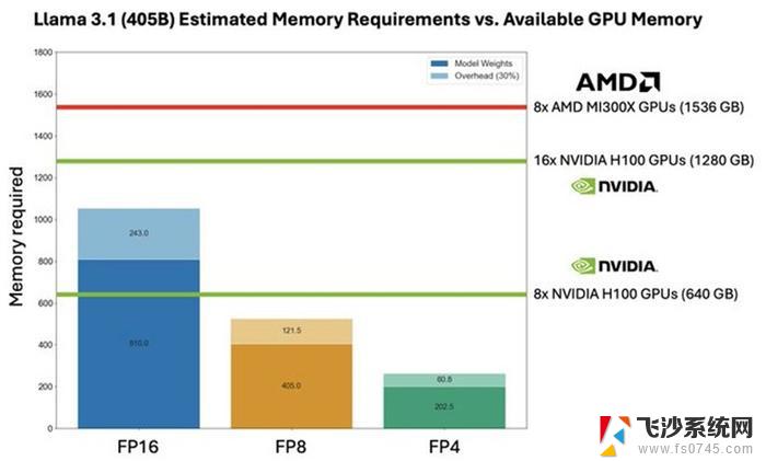 中证全球智能驾驶主题指数报4213.40点，NVIDIA Corp等前十大权重解读