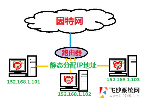 电脑无线网显示有限的访问权限怎么回事 解决无线网络连接提示有限访问权限的有效方法