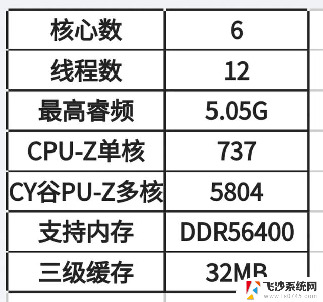 11月CPU推荐红黑榜，看看有没有合适你的一款。最新推荐