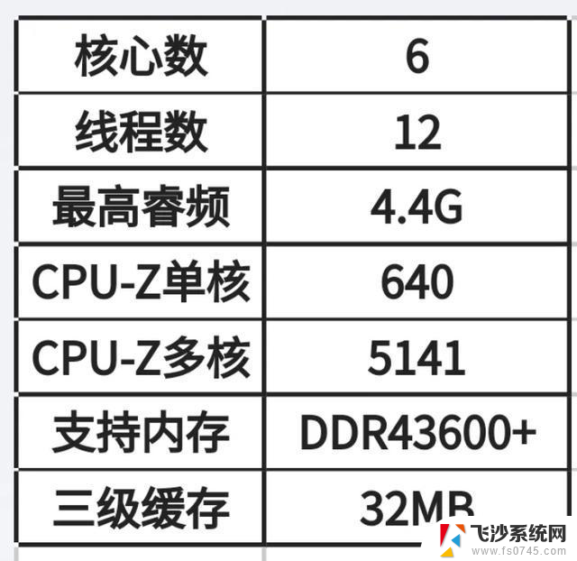 11月CPU推荐红黑榜，看看有没有合适你的一款。最新推荐