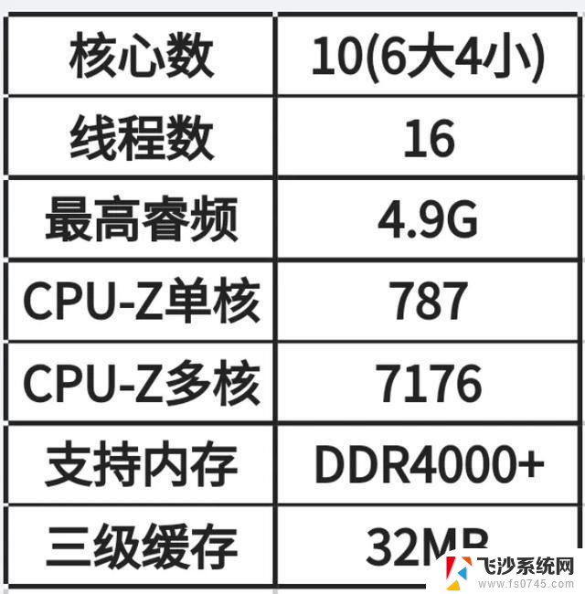 11月CPU推荐红黑榜，看看有没有合适你的一款。最新推荐