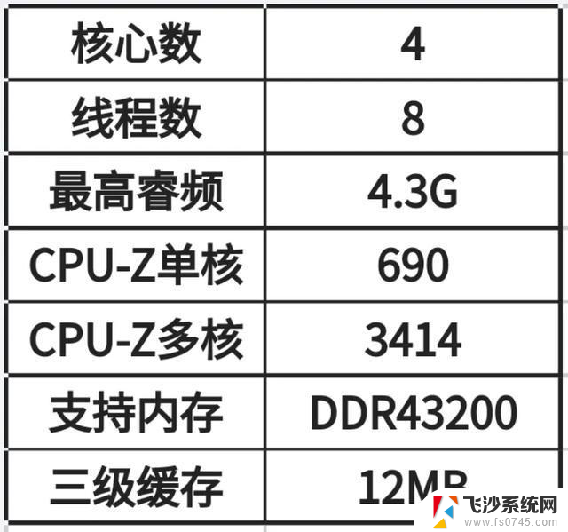 11月CPU推荐红黑榜，看看有没有合适你的一款。最新推荐