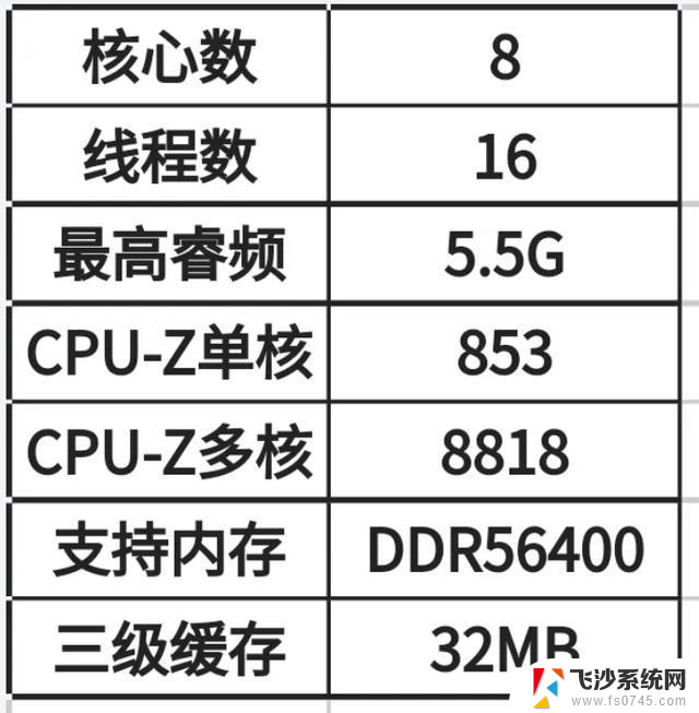 11月CPU推荐红黑榜，看看有没有合适你的一款。最新推荐