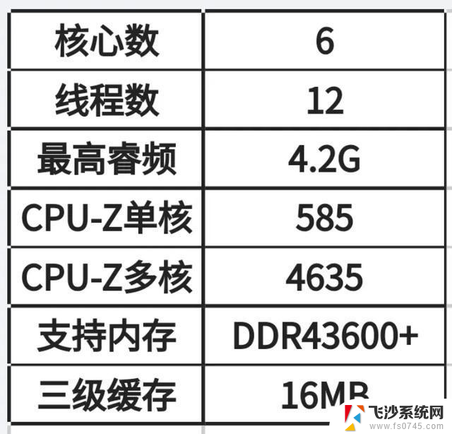 11月CPU推荐红黑榜，看看有没有合适你的一款。最新推荐