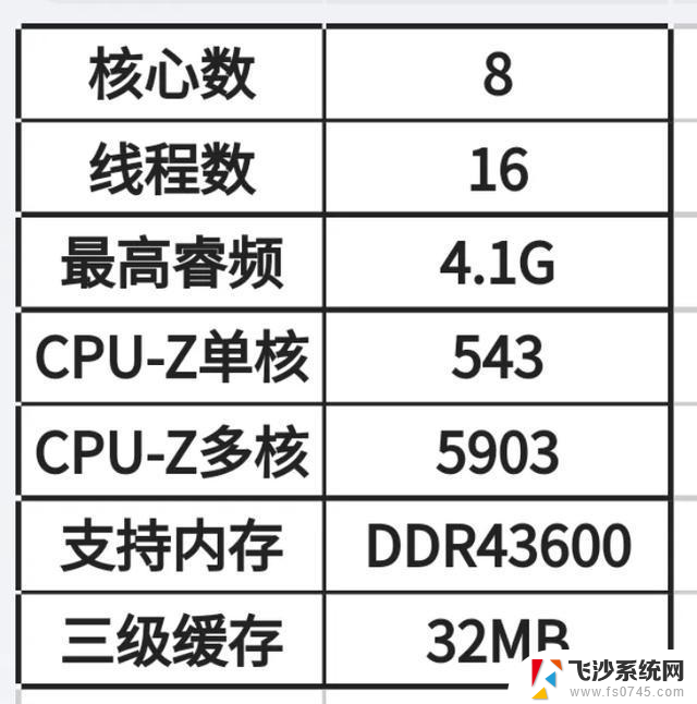 11月CPU推荐红黑榜，看看有没有合适你的一款。最新推荐