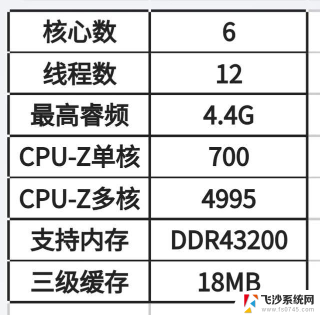 11月CPU推荐红黑榜，看看有没有合适你的一款。最新推荐