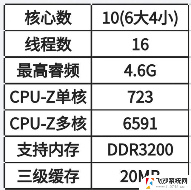 11月CPU推荐红黑榜，看看有没有合适你的一款。最新推荐