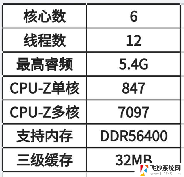 11月CPU推荐红黑榜，看看有没有合适你的一款。最新推荐