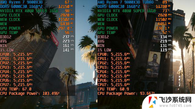 AMD锐龙7 9800X3D首发测试：全球最佳游戏CPU能跑多高帧数？