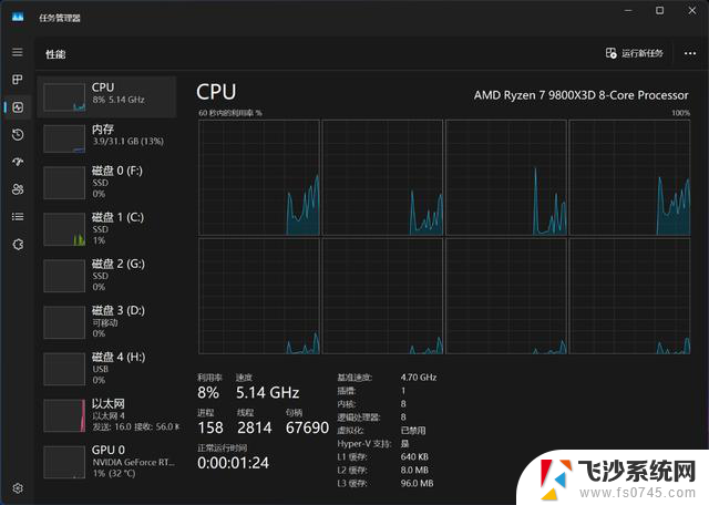 AMD锐龙7 9800X3D首发测试：全球最佳游戏CPU能跑多高帧数？