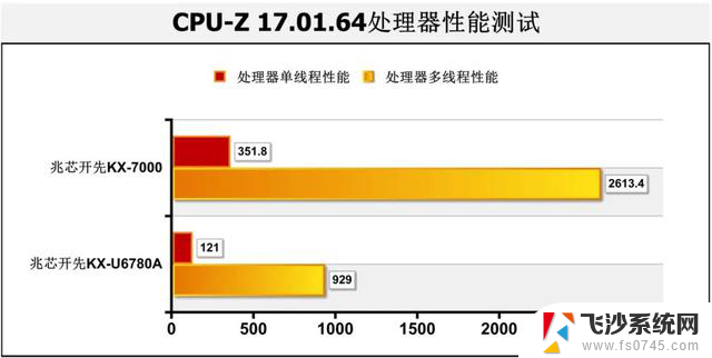 联想开天M90z G1t台式机：国产CPU运行DeepSeek 7B、黑神话：悟空超60fps体验