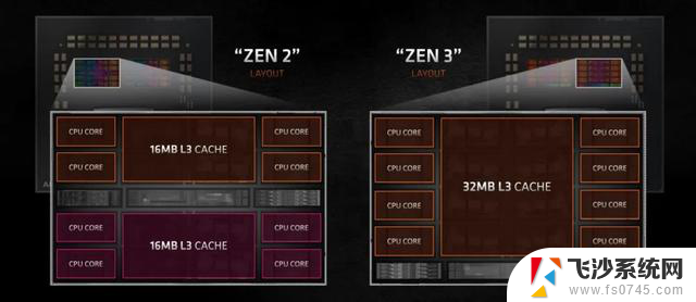 联想开天M90z G1t台式机：国产CPU运行DeepSeek 7B、黑神话：悟空超60fps体验