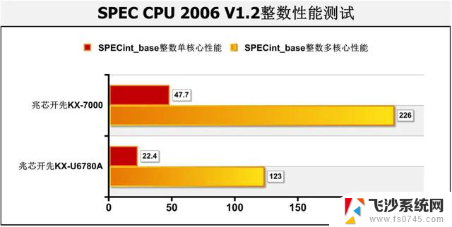 联想开天M90z G1t台式机：国产CPU运行DeepSeek 7B、黑神话：悟空超60fps体验