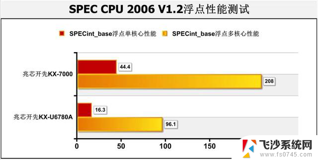 联想开天M90z G1t台式机：国产CPU运行DeepSeek 7B、黑神话：悟空超60fps体验