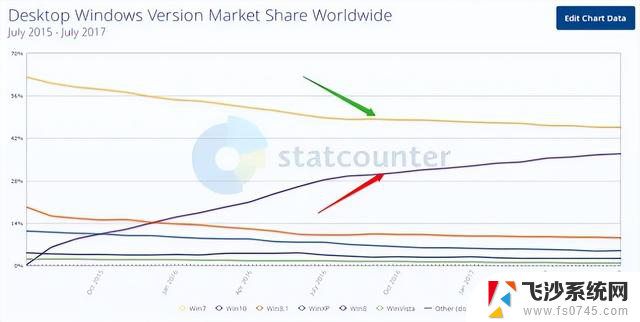 Windows系统：神一代鬼一代，了解最新版本及其特色