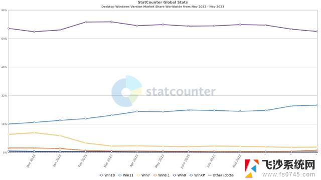 Windows系统：神一代鬼一代，了解最新版本及其特色