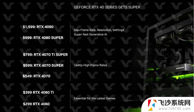 英伟达RTX 40 SUPER系列显卡规格价格曝光，加量又减价
