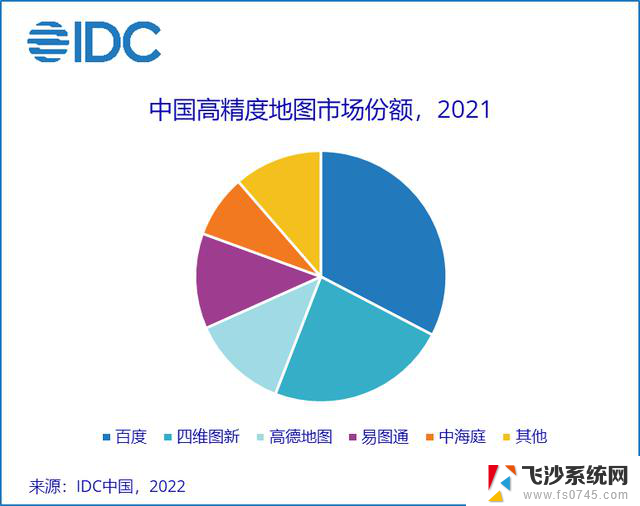 微软突然更换Windows地图提供商，四维图新成新合作伙伴