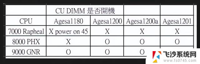 微星确认AMD Ryzen 8000/9000系列支持DDR5 CUDIMM内存