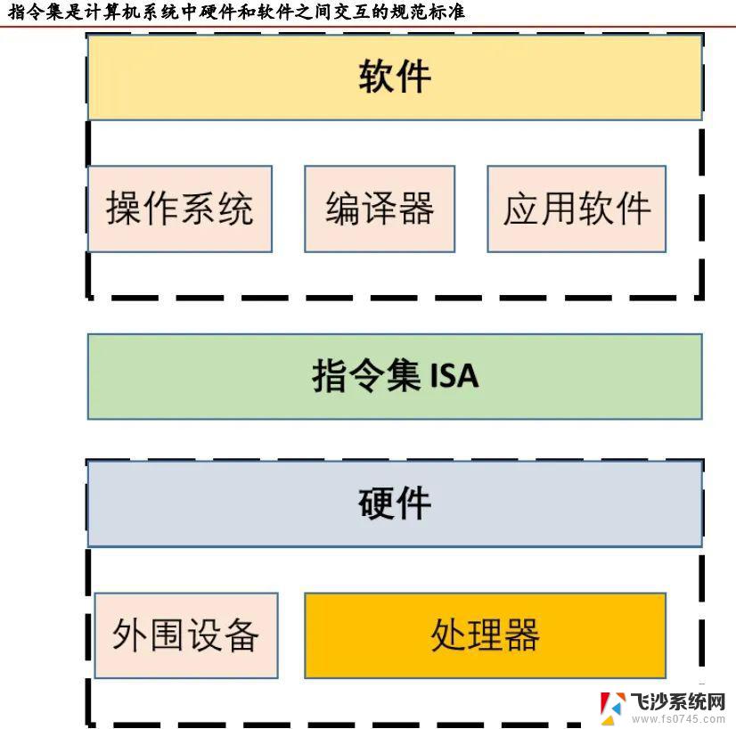 CPU的指令系统又称为什么？深入解析其名称与功能-解密计算机指令集架构