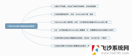 win10信任应用程序 如何将程序添加到电脑防火墙的信任列表中