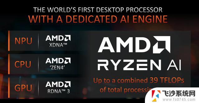 AMD发布新一代桌面APU：核显性能炸裂，堪称遥遥领先，颠覆你对集显的认知