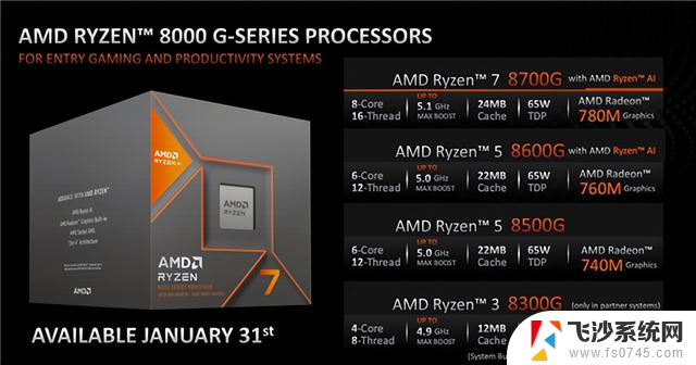 AMD发布新一代桌面APU：核显性能炸裂，堪称遥遥领先，颠覆你对集显的认知