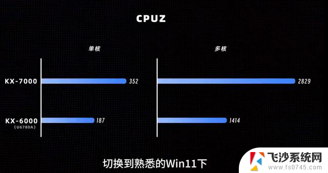 畅玩3A、能装Windows和Linux！国产处理器KX-7000测评来了，性能如何？