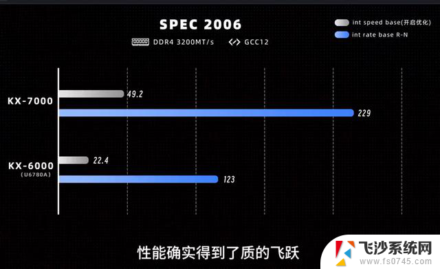 畅玩3A、能装Windows和Linux！国产处理器KX-7000测评来了，性能如何？