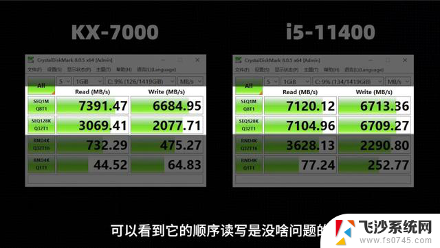 畅玩3A、能装Windows和Linux！国产处理器KX-7000测评来了，性能如何？