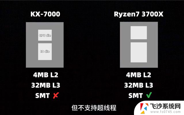 畅玩3A、能装Windows和Linux！国产处理器KX-7000测评来了，性能如何？