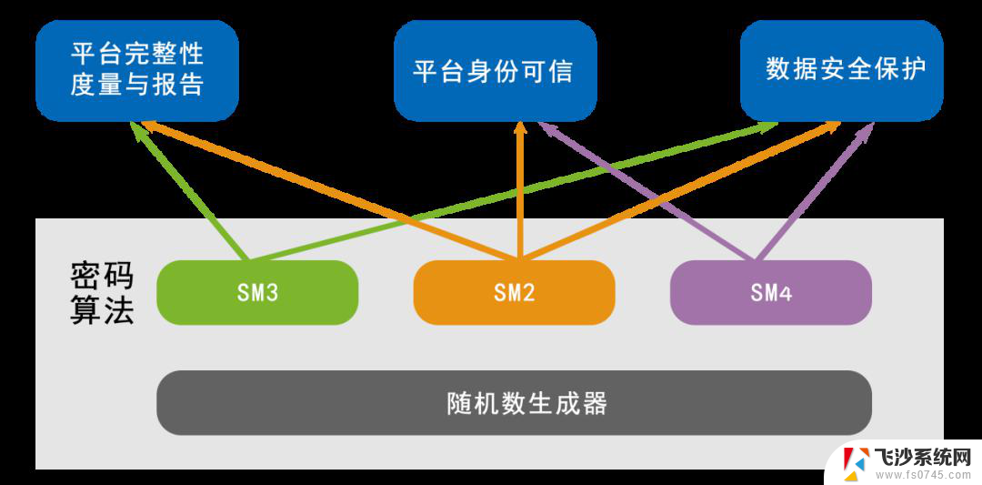 微软专利：选择性跟踪部分显著降低计算性成本