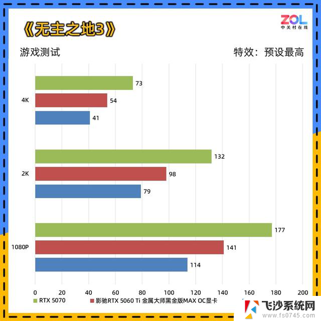 影驰RTX 5060 Ti 金属大师黑金版显卡评测：散热绝赞，性能拉满
