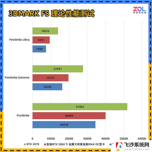 影驰RTX 5060 Ti 金属大师黑金版显卡评测：散热绝赞，性能拉满