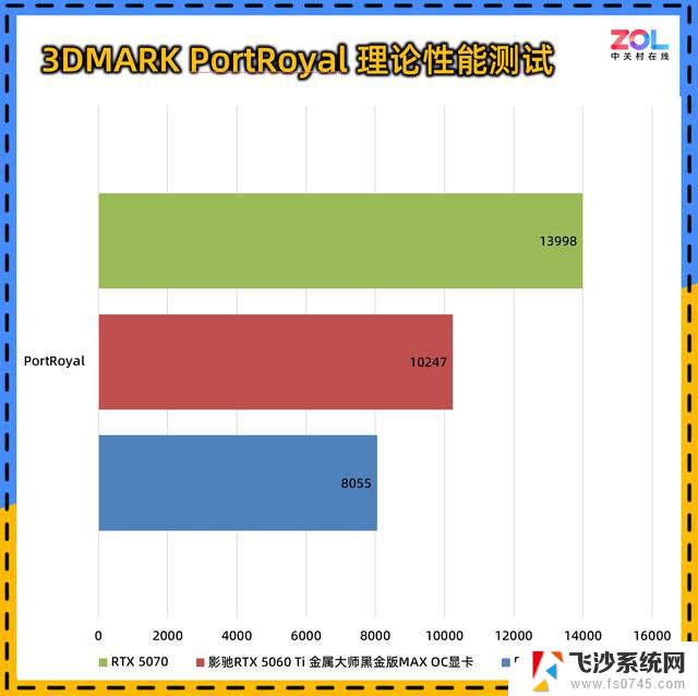 影驰RTX 5060 Ti 金属大师黑金版显卡评测：散热绝赞，性能拉满