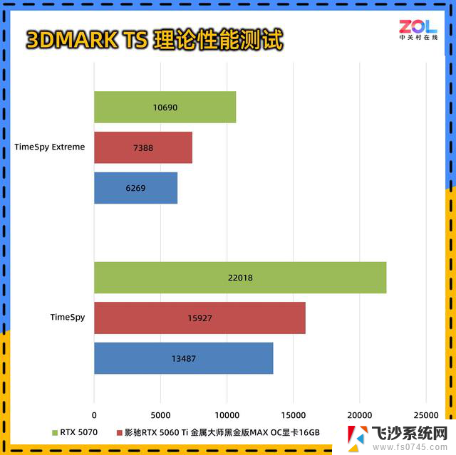 影驰RTX 5060 Ti 金属大师黑金版显卡评测：散热绝赞，性能拉满