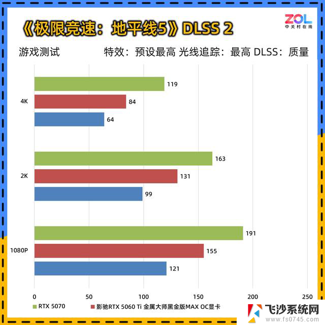 影驰RTX 5060 Ti 金属大师黑金版显卡评测：散热绝赞，性能拉满