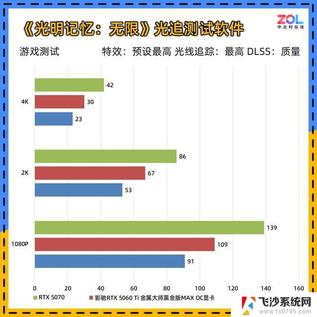 影驰RTX 5060 Ti 金属大师黑金版显卡评测：散热绝赞，性能拉满