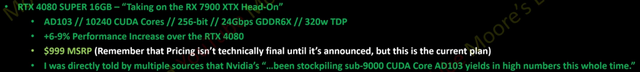 英伟达RTX 40 SUPER系列显卡售价和规格曝光，一览表！