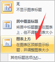 excel表格的图表 Excel表格如何制作散点图