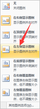 excel表格的图表 Excel表格如何制作散点图