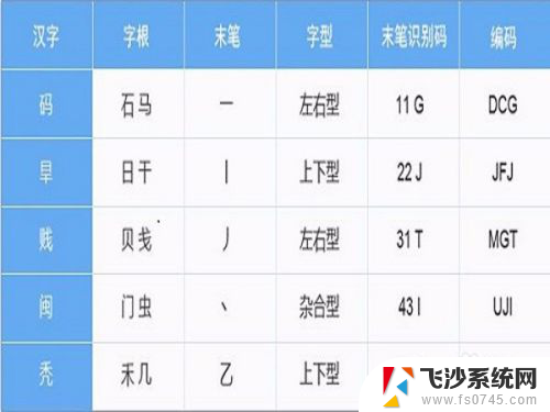 边的五笔怎么打字 五笔输入法怎么打字