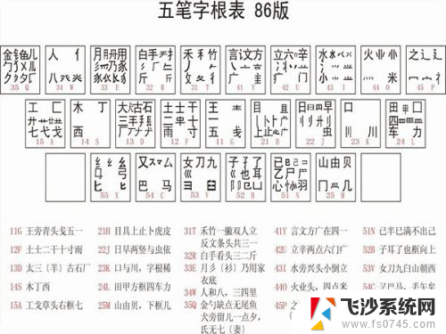 边的五笔怎么打字 五笔输入法怎么打字