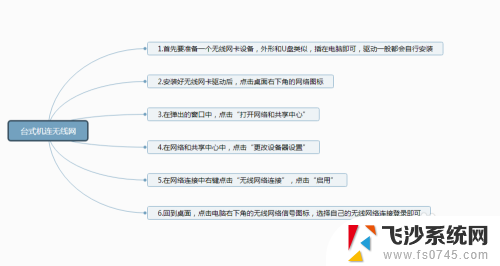 台式电脑无线怎么设置 台式机无线网络设置指南