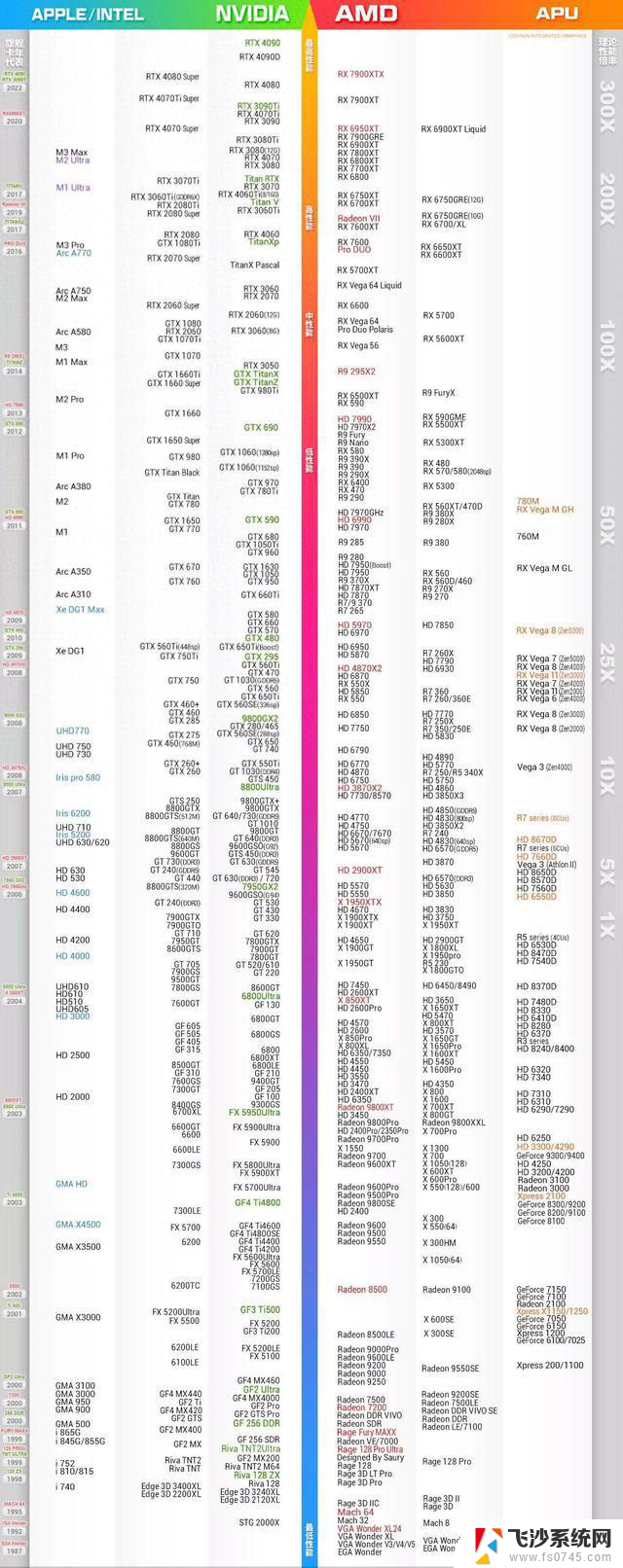 2024年9月显卡推荐指南：最新显卡选择建议