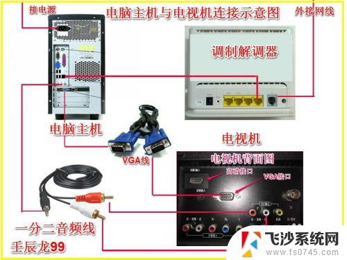 电脑主机可以连电视显示屏吗 电脑主机与电视机的无线连接方法