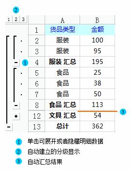 wps快速分类 wps快速分类功能怎么用